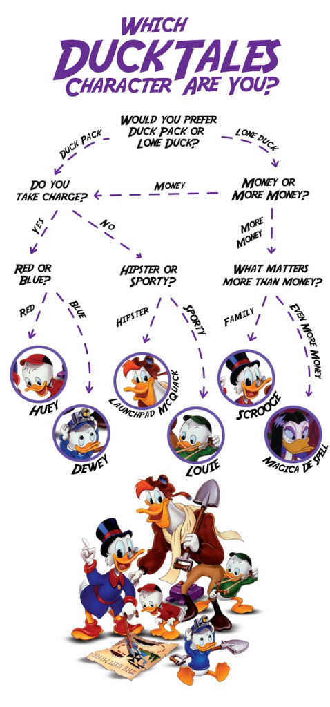 Which-DuckTales-Character-Are-You1-478x1024